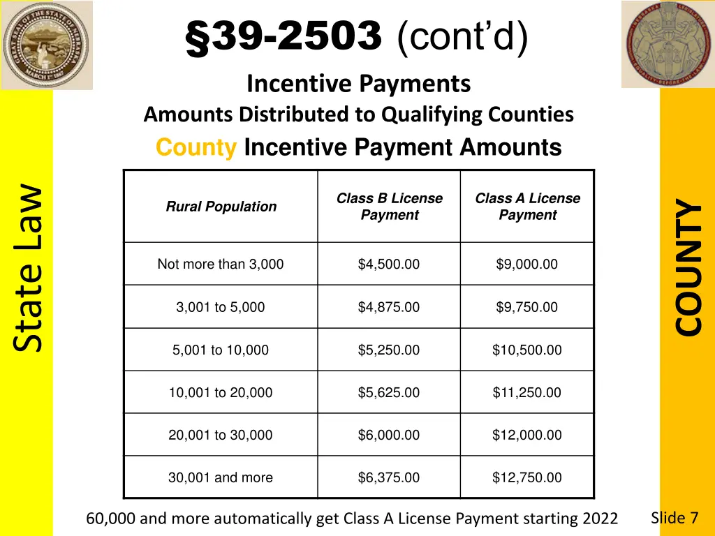 39 2503 cont d incentive payments amounts