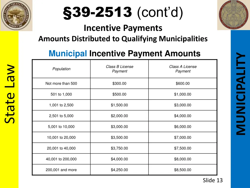 39 2513 cont d incentive payments amounts