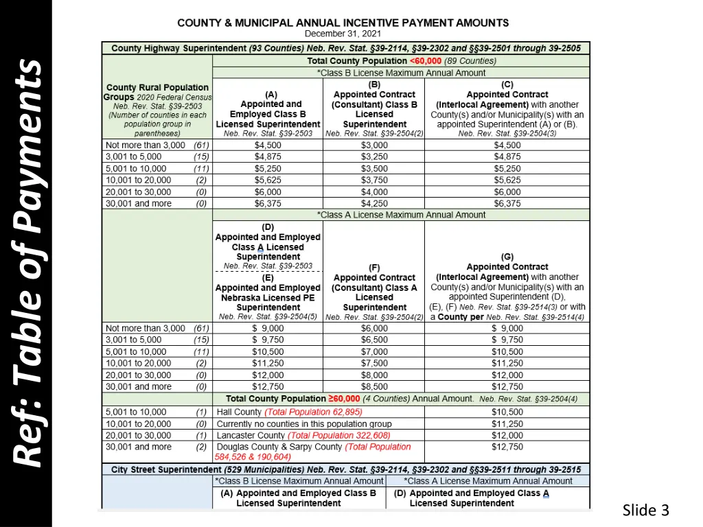 ref table of payments