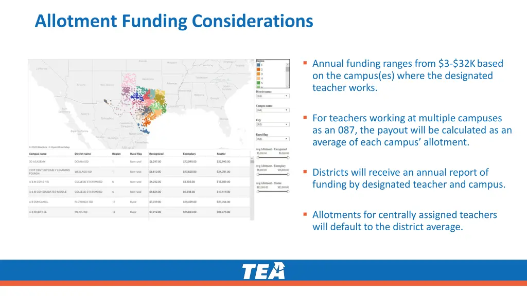 allotment funding considerations