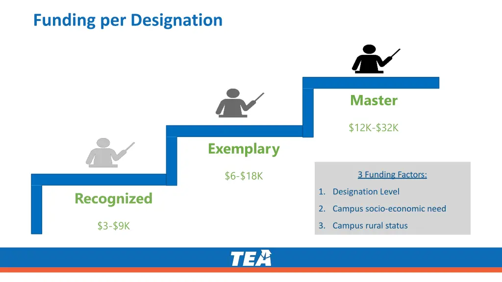 funding per designation