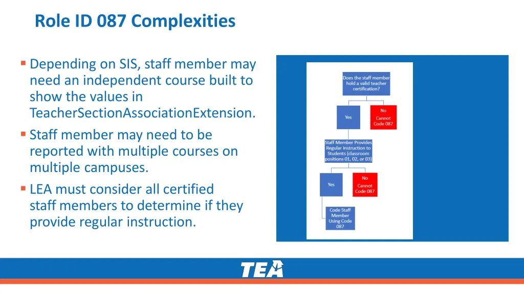 role id 087 complexities