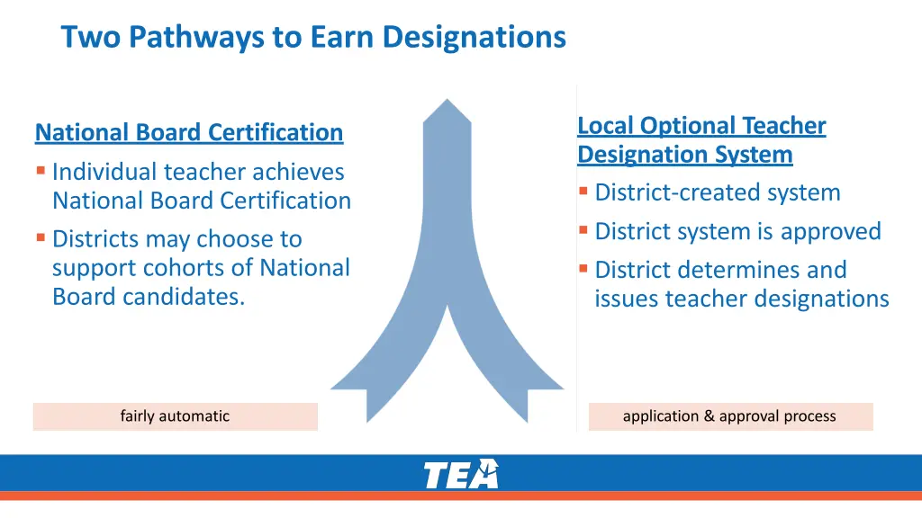 two pathways to earn designations