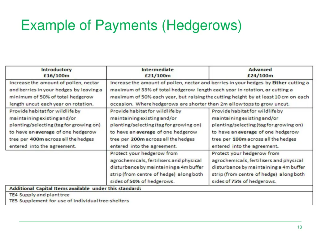 example of payments hedgerows