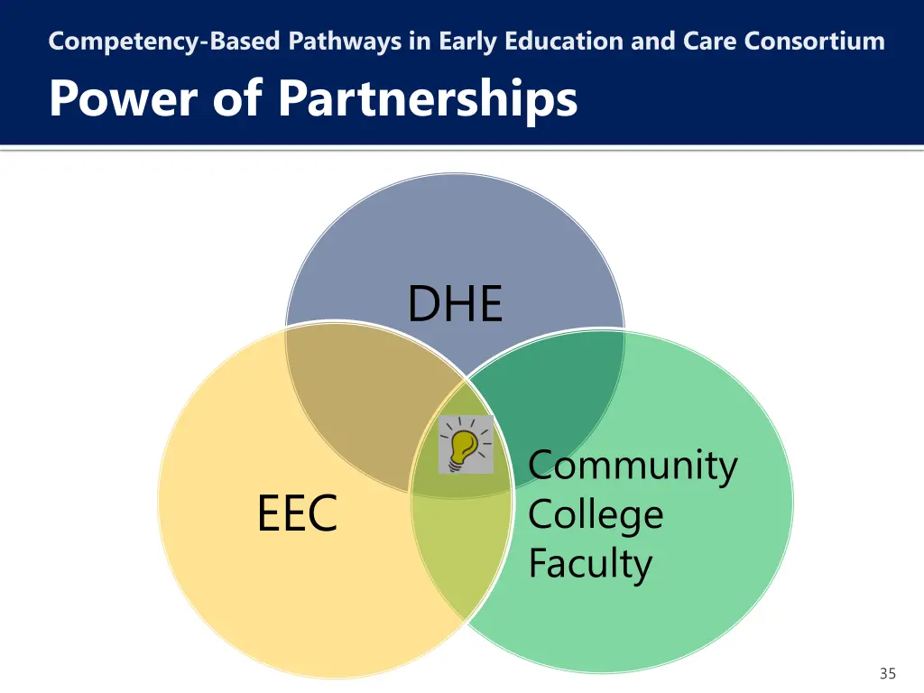 competency based pathways in early education 2