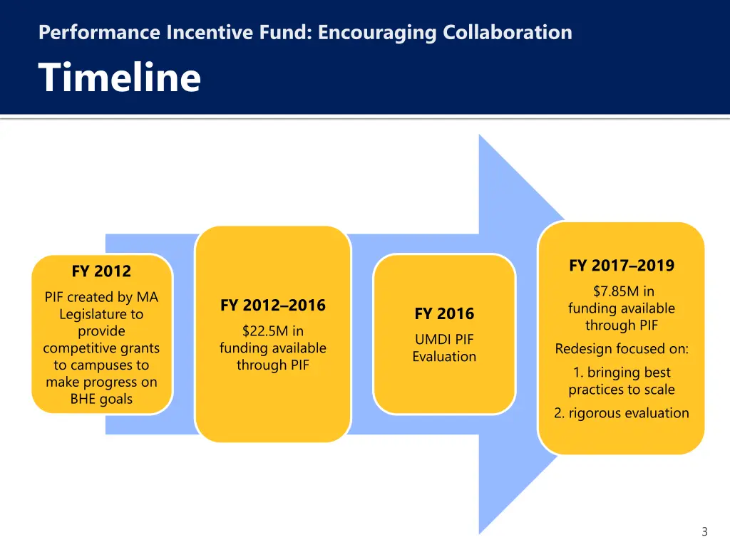 performance incentive fund encouraging 1