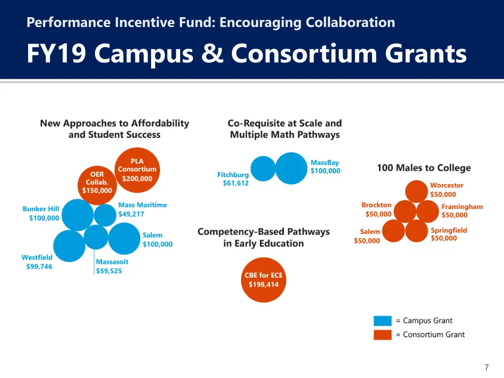 performance incentive fund encouraging 5