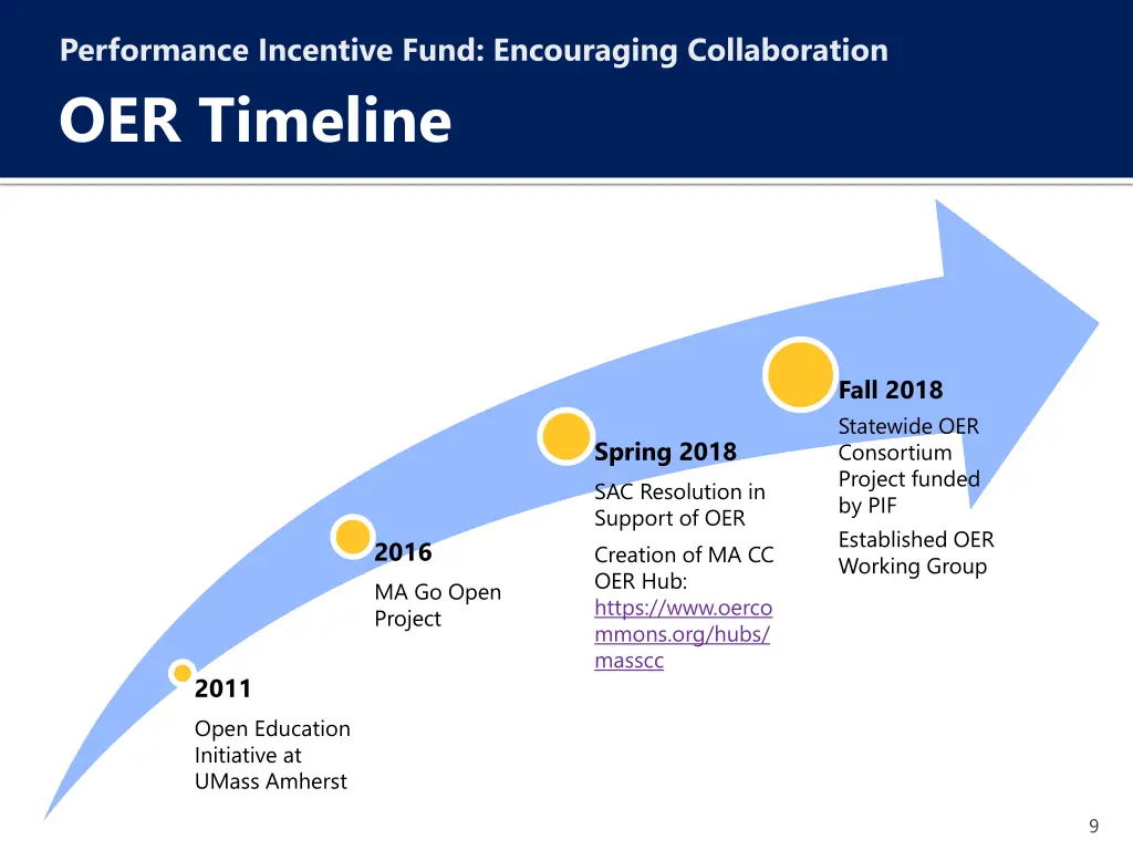 performance incentive fund encouraging 6