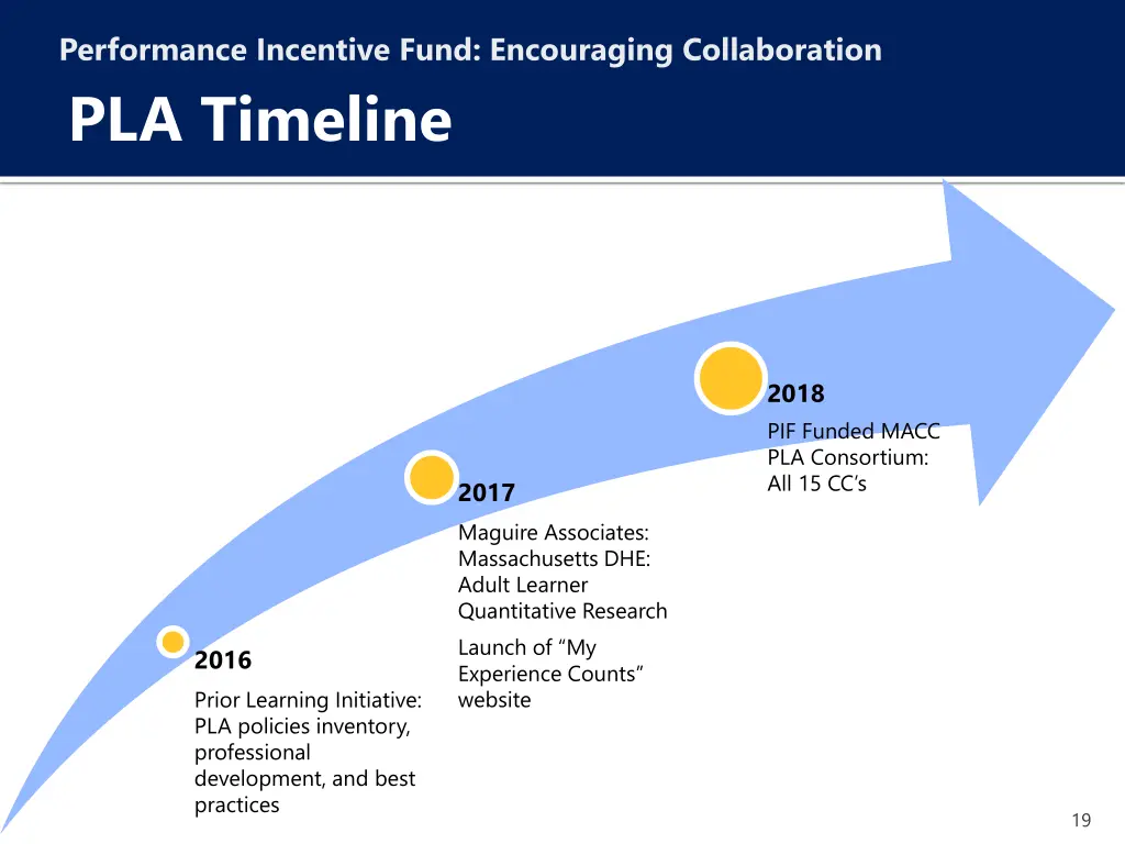 performance incentive fund encouraging 8