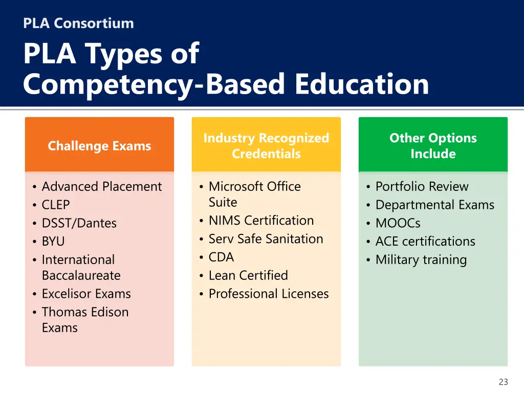 pla consortium pla types of competency based