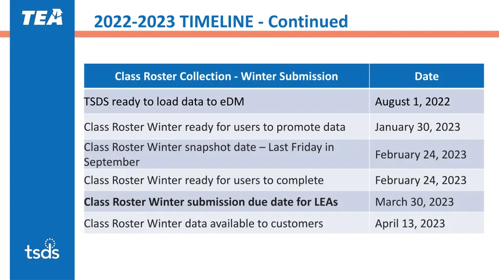 2022 2023 timeline continued