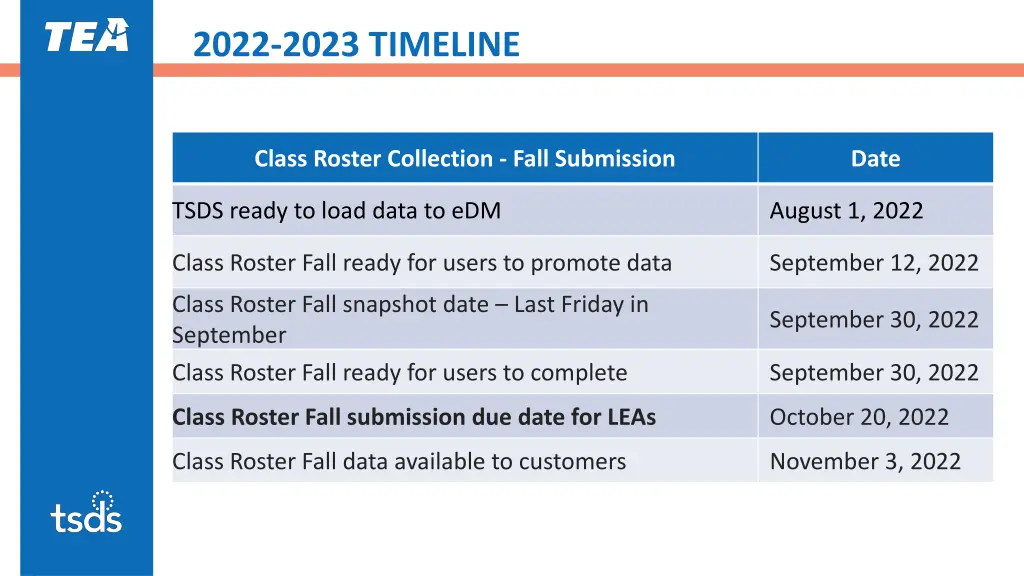 2022 2023 timeline