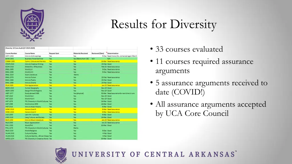 results for diversity