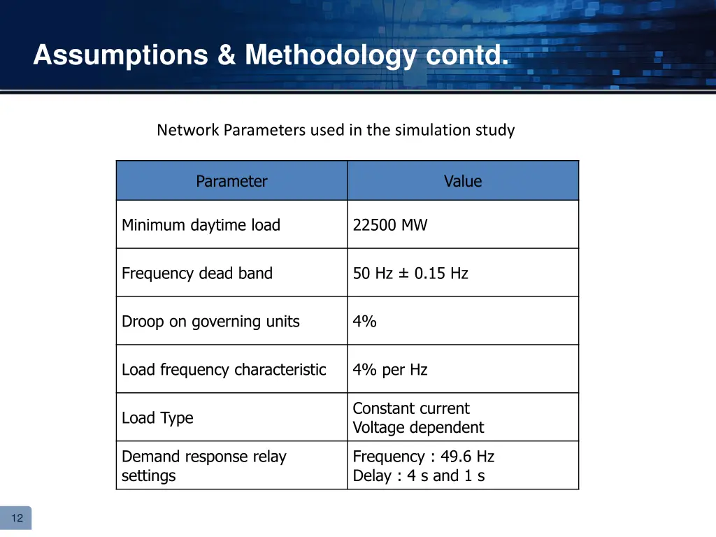 assumptions methodology contd 2