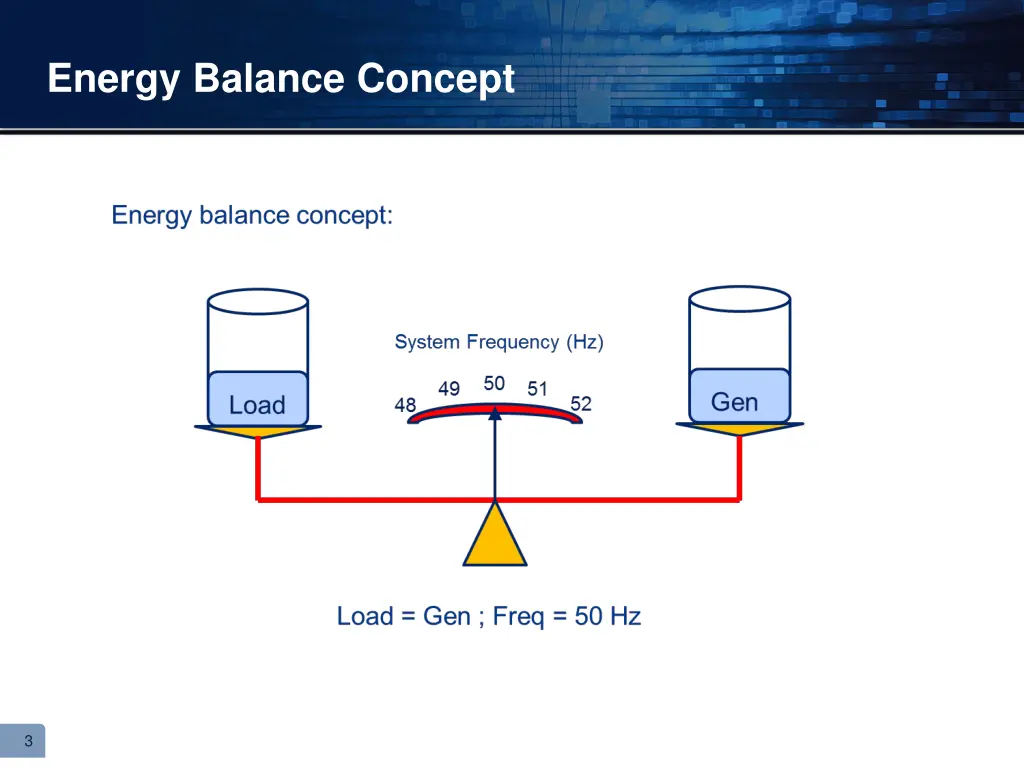 energy balance concept