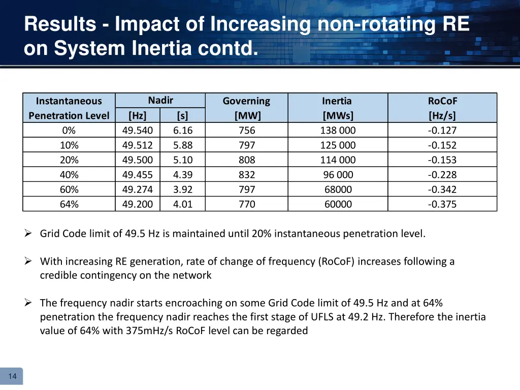 results impact of increasing non rotating 1