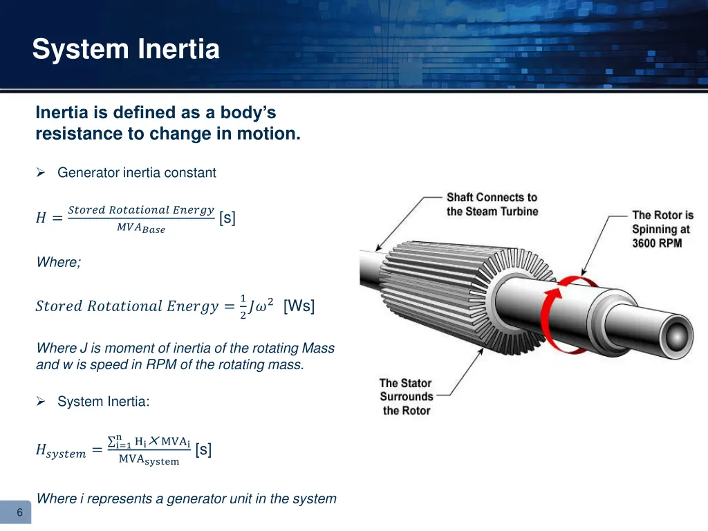 system inertia