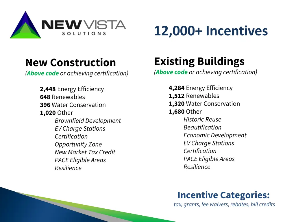 12 000 incentives