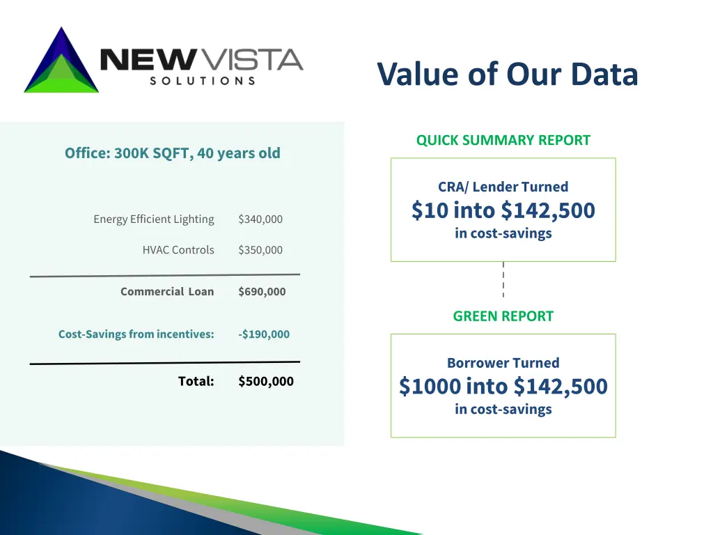 value of our data 1