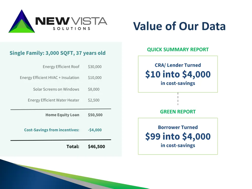 value of our data