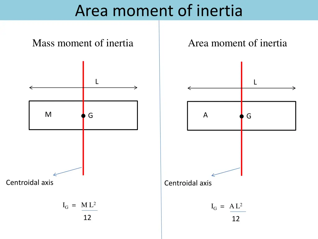 area moment of inertia 2