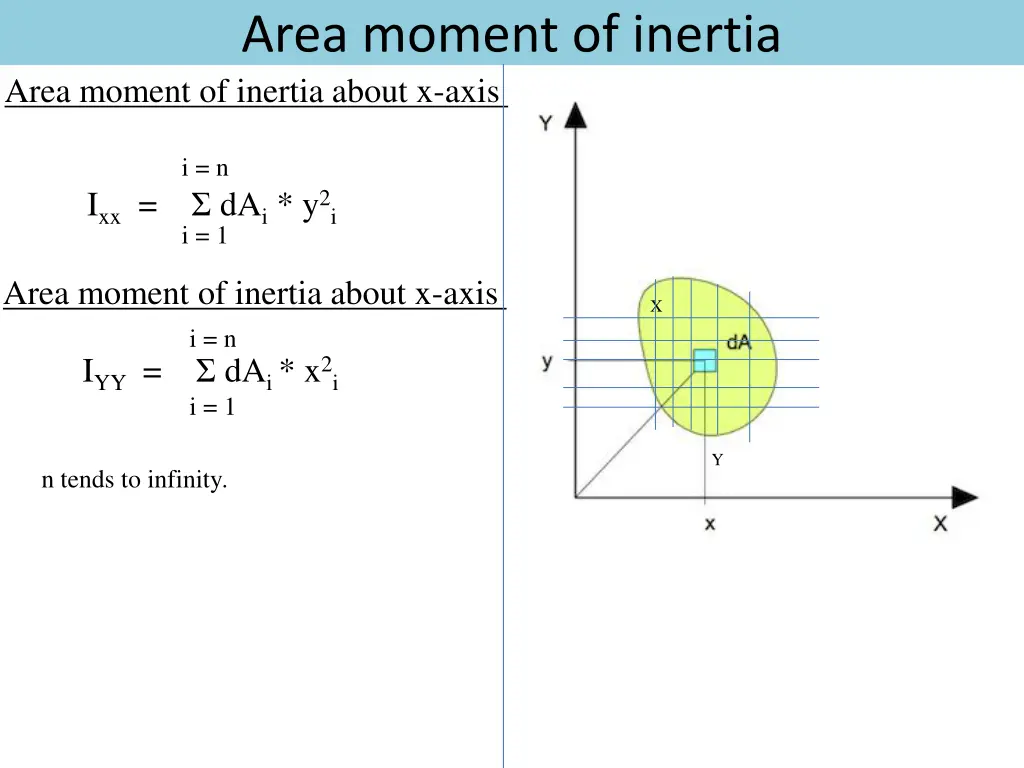 area moment of inertia area moment of inertia