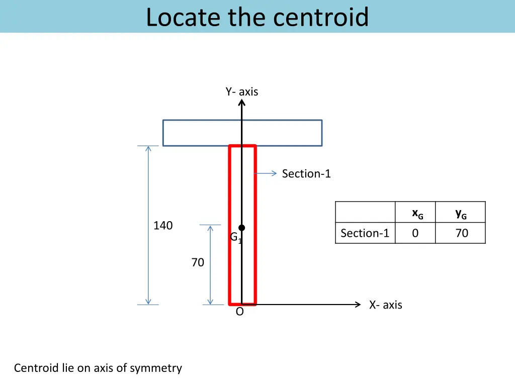 locate the centroid 1