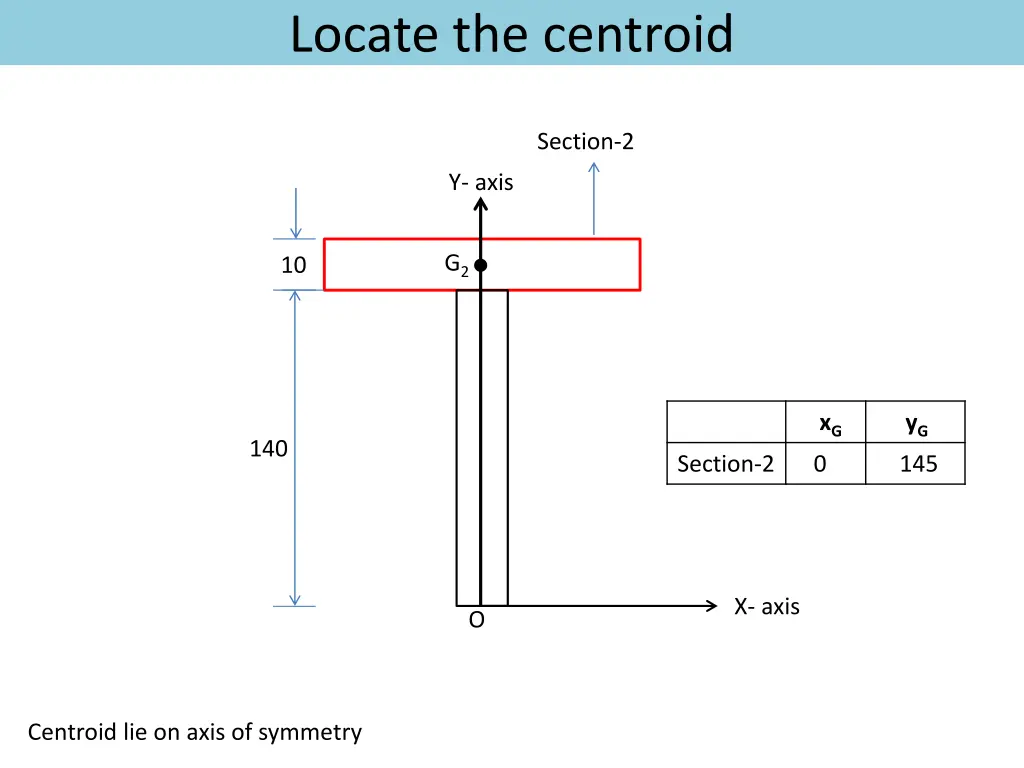 locate the centroid 2