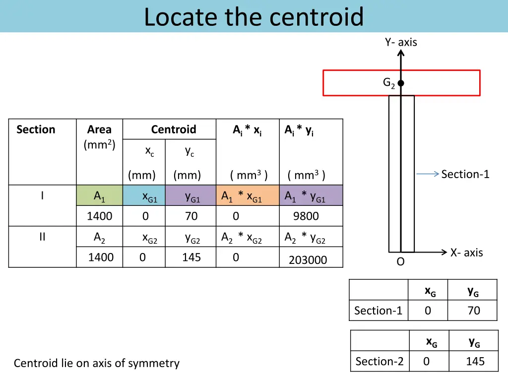 locate the centroid 3