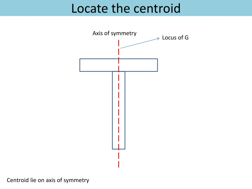 locate the centroid