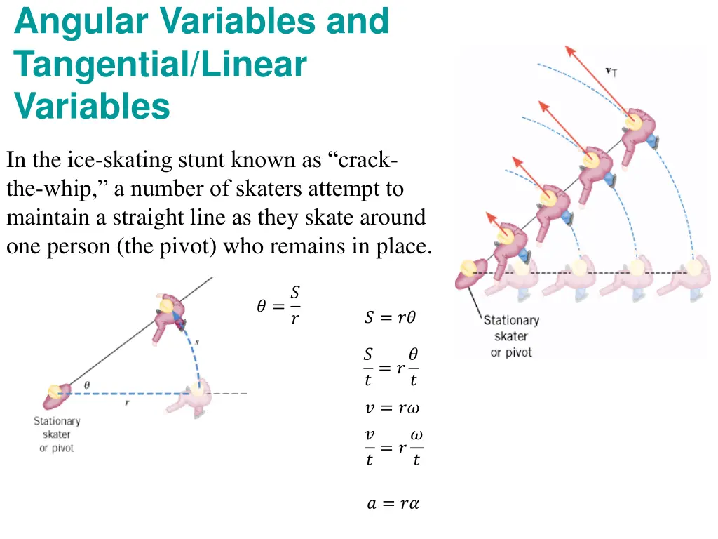 angular variables and tangential linear variables