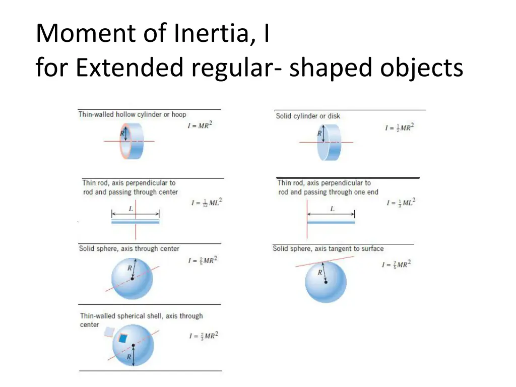 moment of inertia i for extended regular shaped