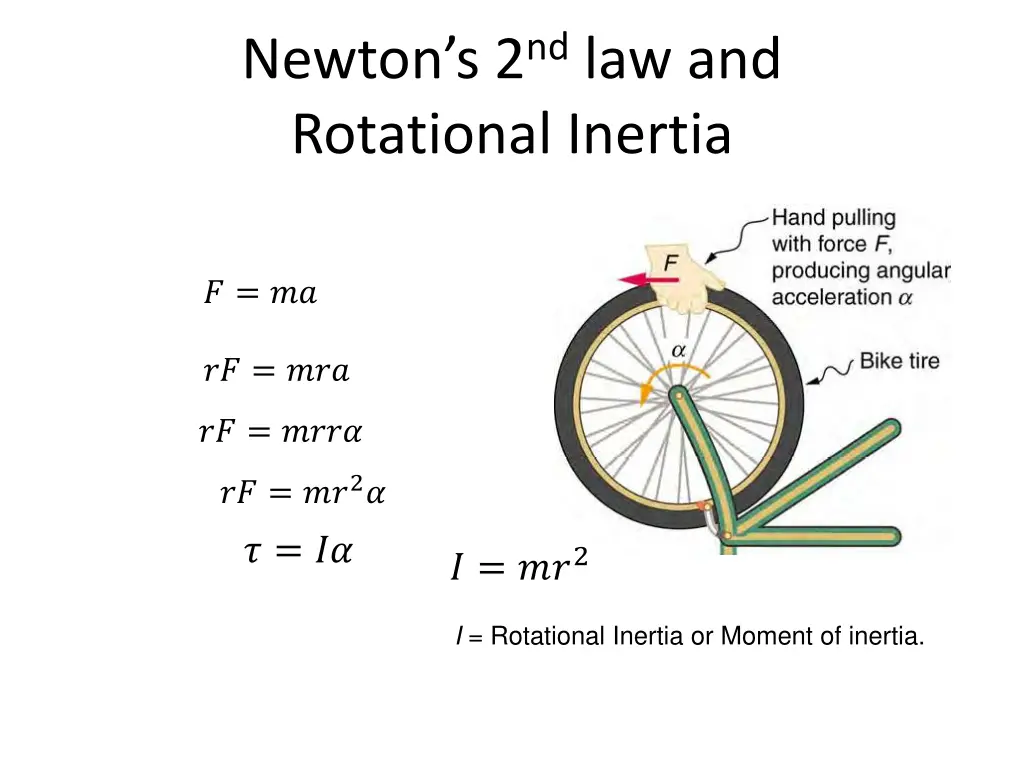 newton s 2 nd law and rotational inertia