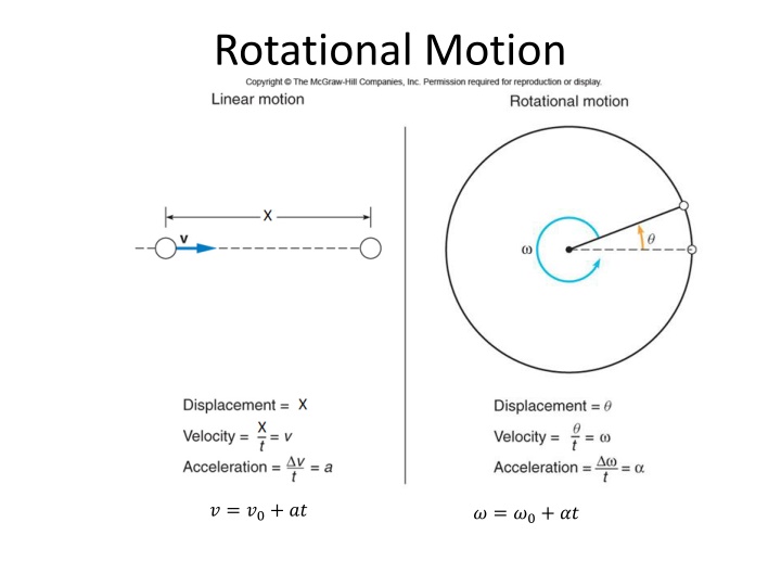 rotational motion