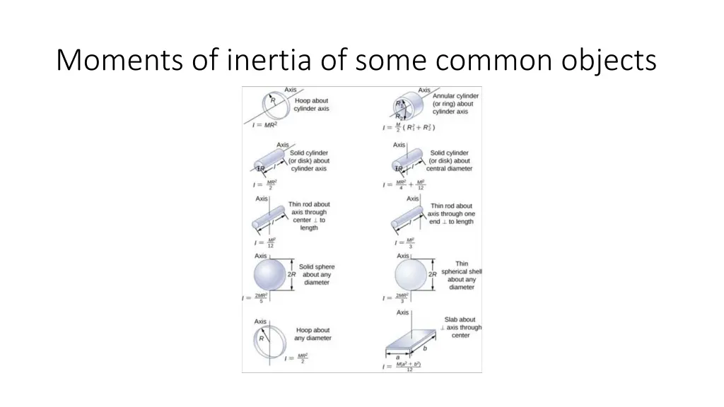 moments of inertia of some common objects