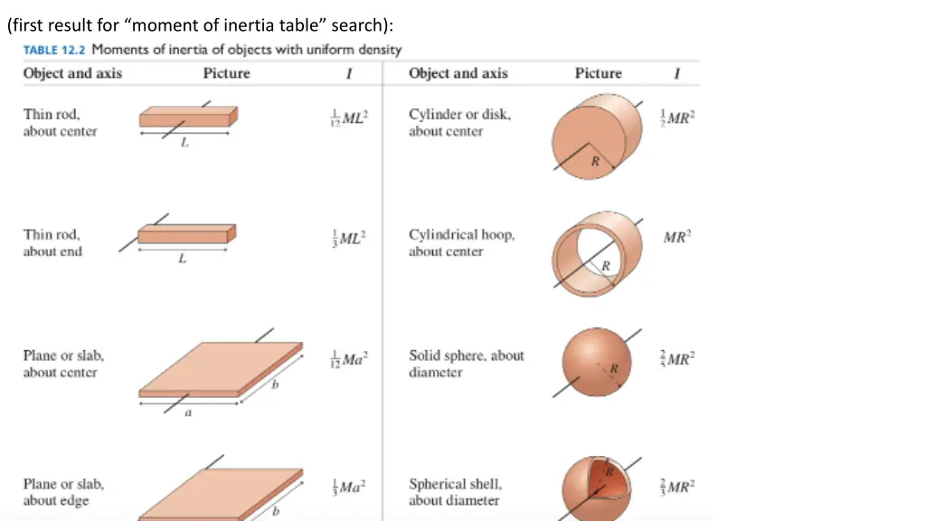 first result for moment of inertia table search