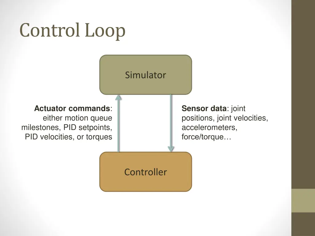 control loop