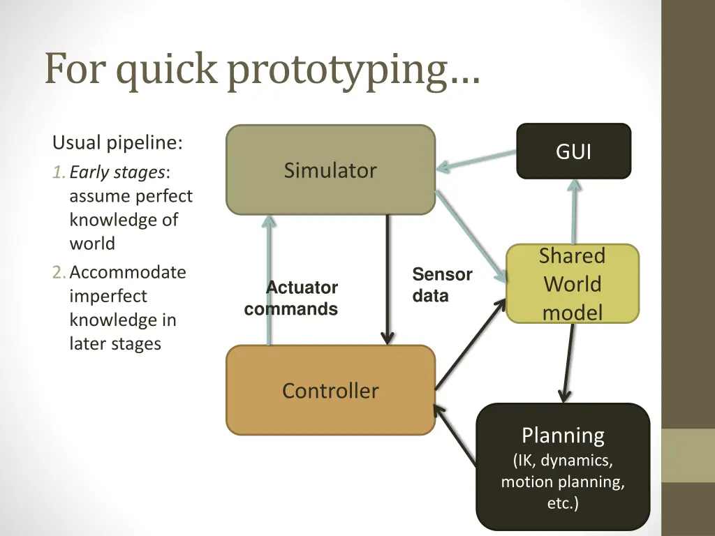 for quick prototyping