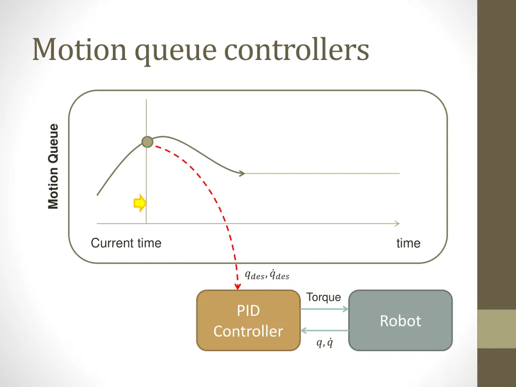 motion queue controllers