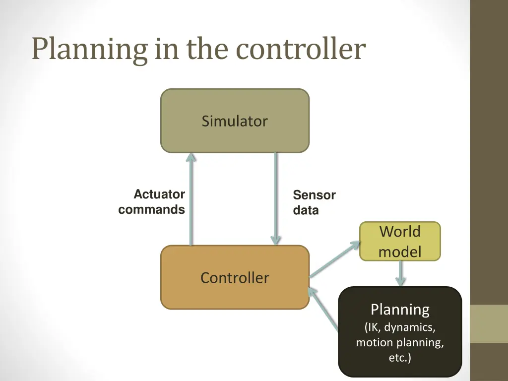 planning in the controller