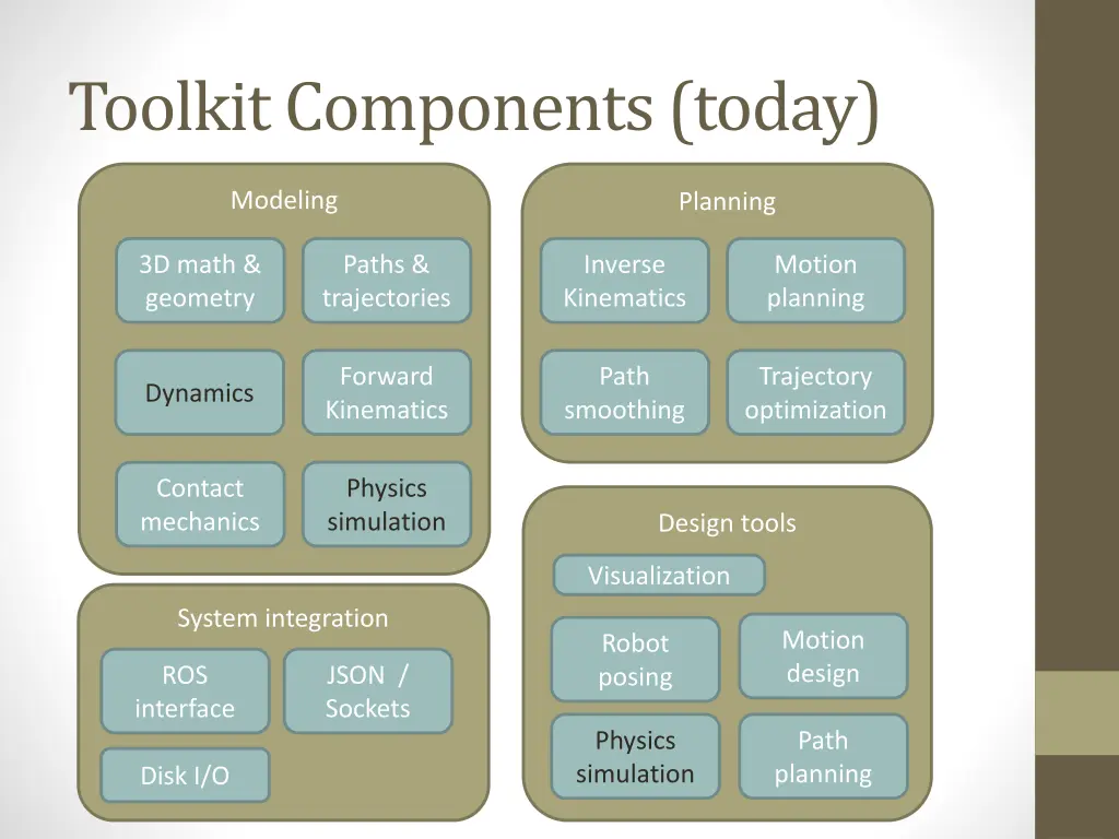 toolkit components today