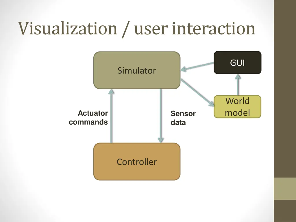 visualization user interaction