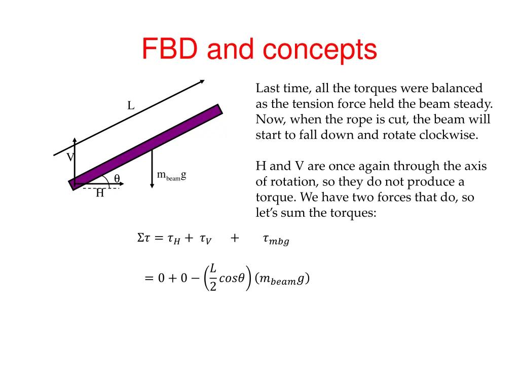 fbd and concepts