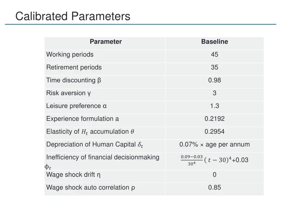 calibrated parameters