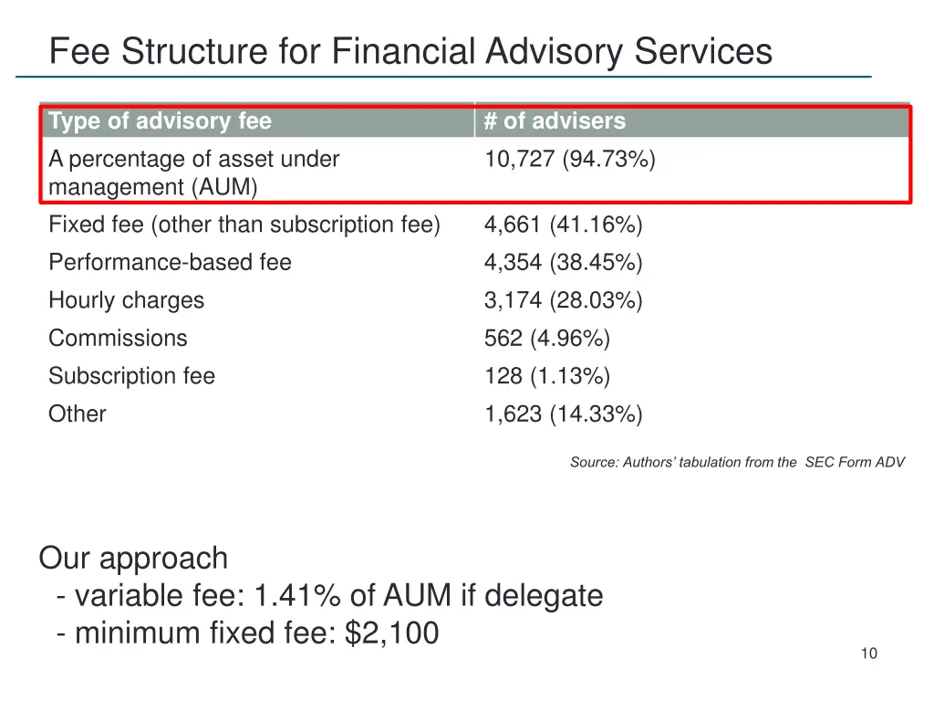 fee structure for financial advisory services