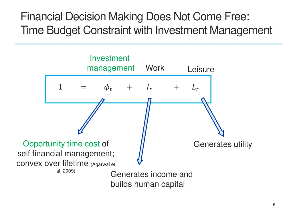 financial decision making does not come free time