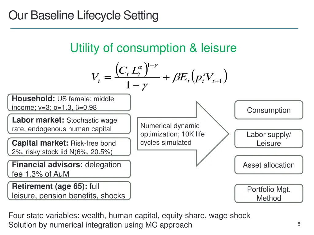 our baseline lifecycle setting