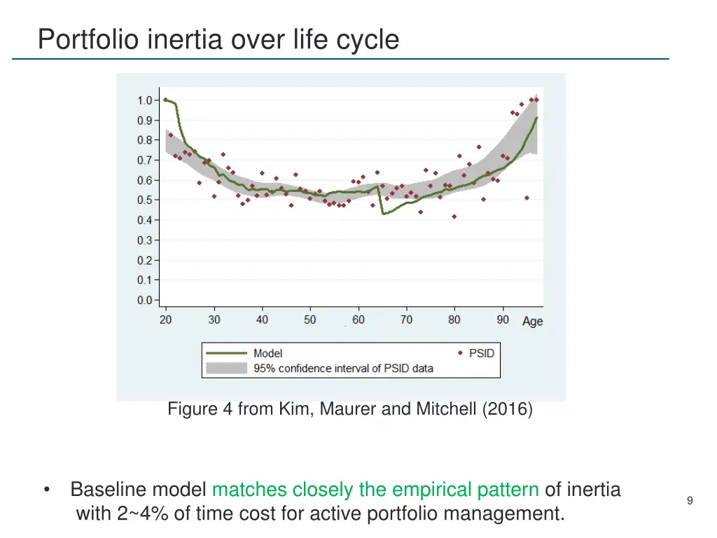 portfolio inertia over life cycle