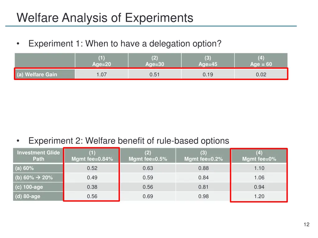 welfare analysis of experiments