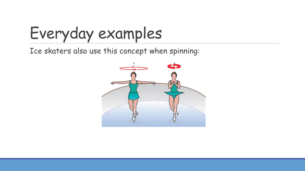 everyday examples ice skaters also use this